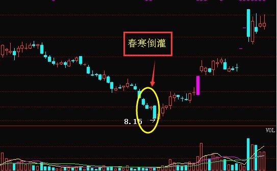 春寒倒灌：一種低檔急跌反彈的信號