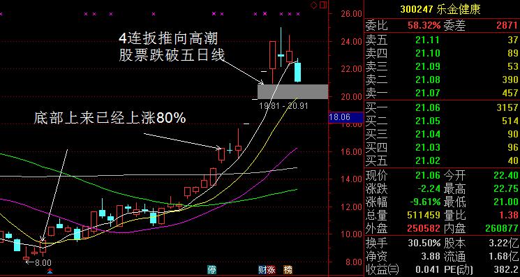 樂(lè)金健康龍頭時(shí)機(jī)