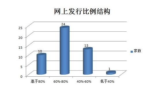 股票回?fù)軝C制與發(fā)行比例