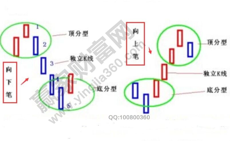 纏論筆的概念