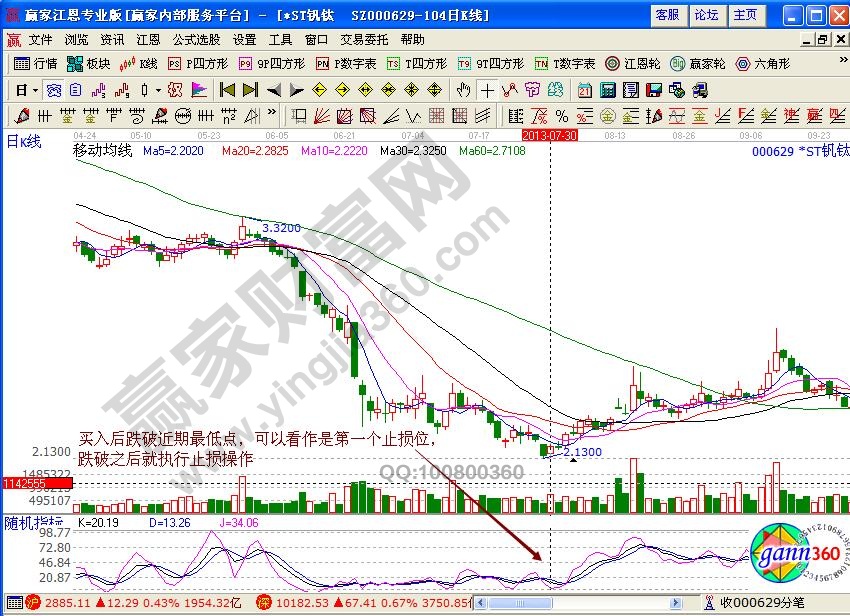 ST釩鈦止損