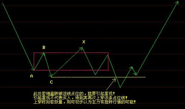 中樞的判斷標(biāo)準(zhǔn)