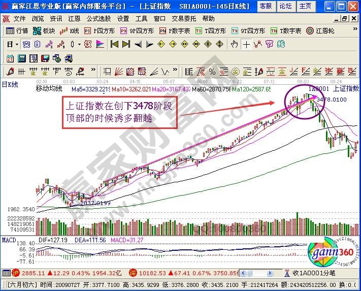 波浪理論翻越指導方針