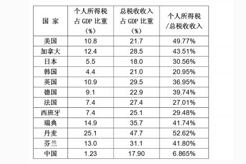 公司所得稅