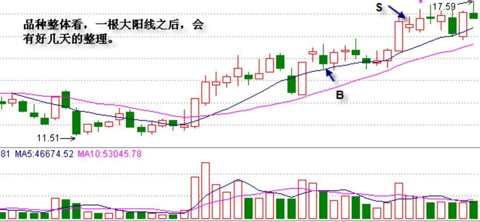 買(mǎi)賣(mài)理由判斷