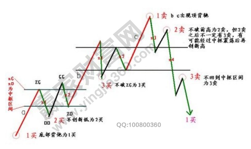 二類買賣點的“定義+特性”詳解