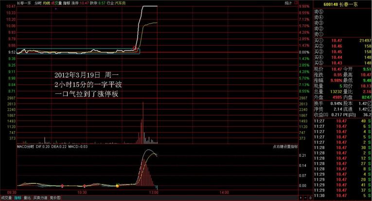 長春一東600148