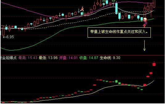 尋找短線(xiàn)強(qiáng)勢(shì)股