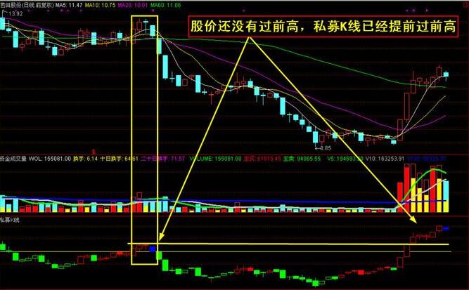 強(qiáng)勢(shì)股操作技巧