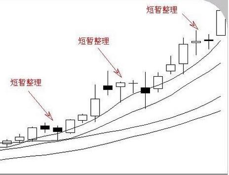 股票短暫整理