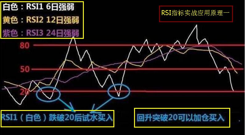 實戰(zhàn)應用原理一