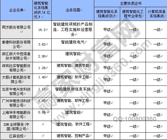 企業(yè)財務報表