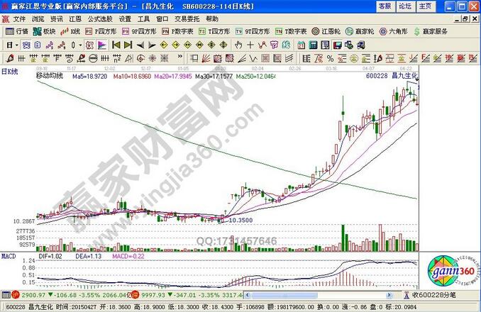 什么樣的股票可以短線追漲