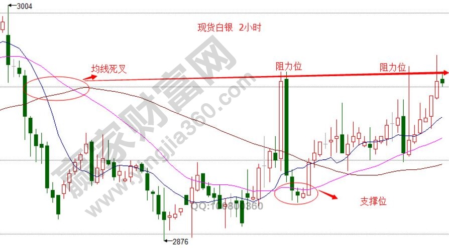 股價(jià)預(yù)測(cè)模型