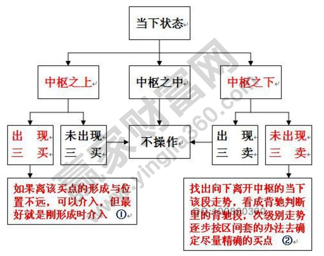 纏中說禪