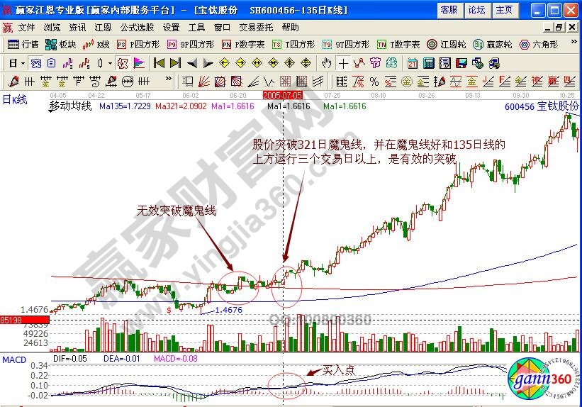 寶鈦股份600456