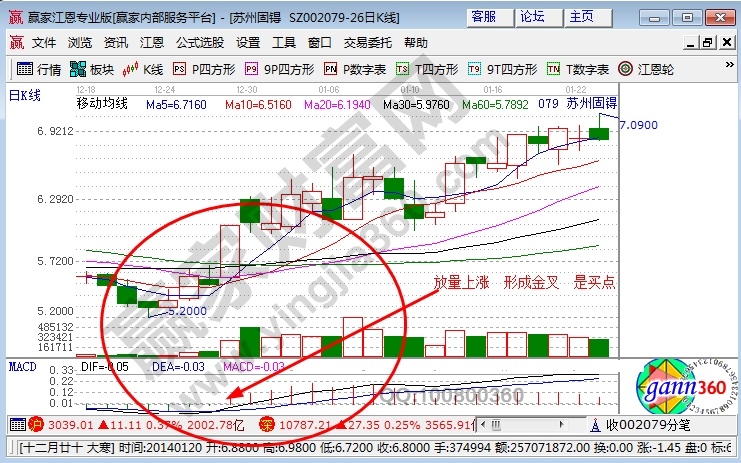 放量上漲.jpg