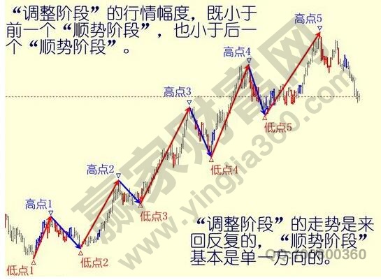 亞當理論