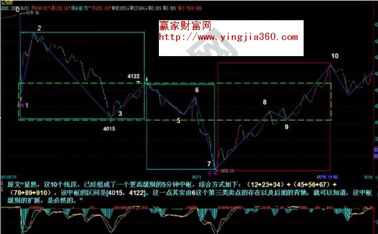 中樞擴(kuò)展區(qū)間的理解方式