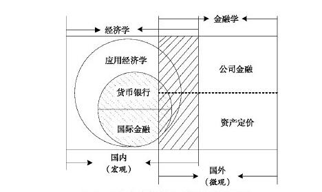 金融經(jīng)濟.jpg