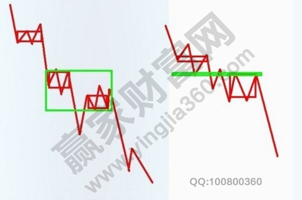 纏論的三個關(guān)鍵環(huán)節(jié)