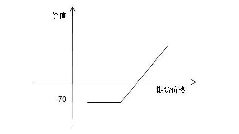 等價(jià)策略.jpg