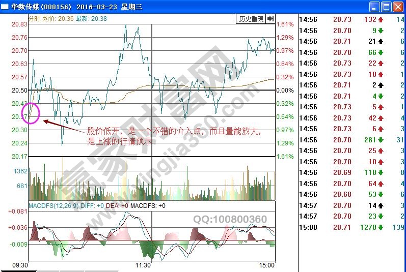 華數(shù)傳媒分時(shí)圖堆量短線(xiàn)戰(zhàn)法