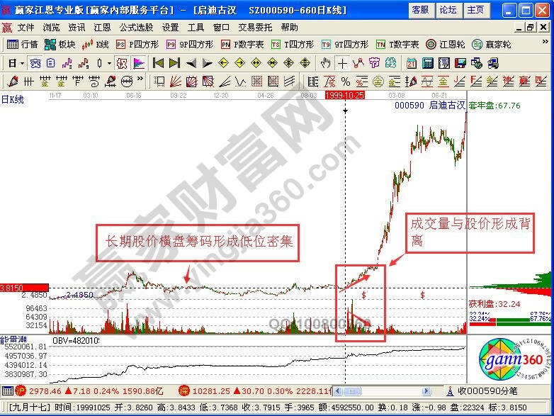 籌碼密集，強(qiáng)弱有別