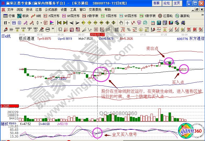 東方通信極反通道