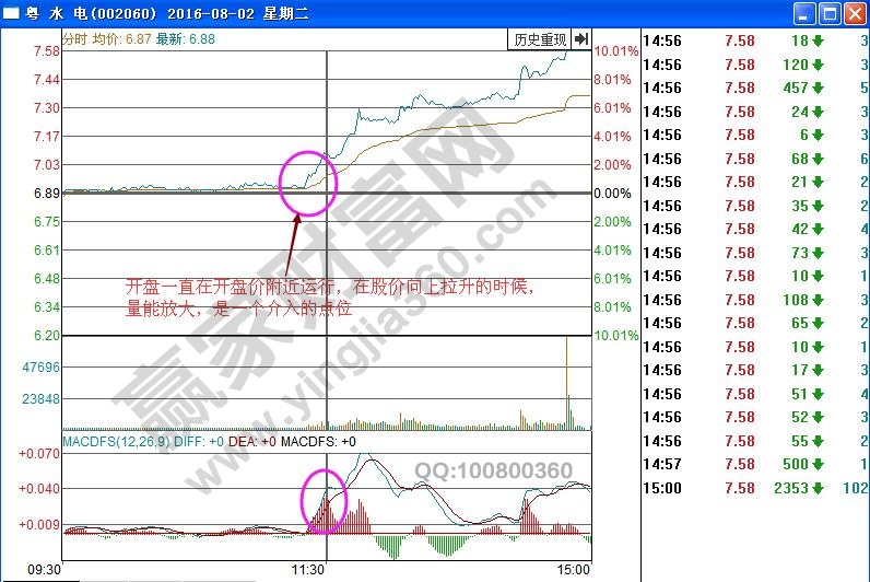 粵水電分時(shí)圖漲停板打開