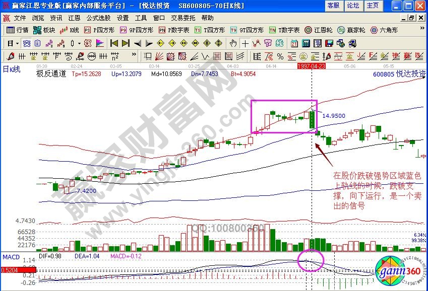 悅達投資炮樓頂形態(tài)