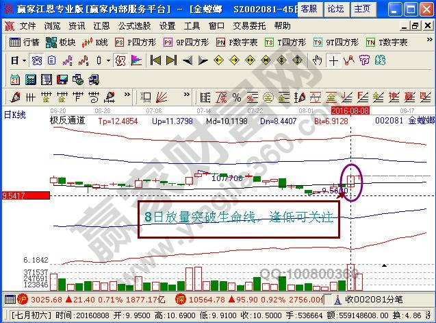 最好的股票學(xué)習(xí)軟件