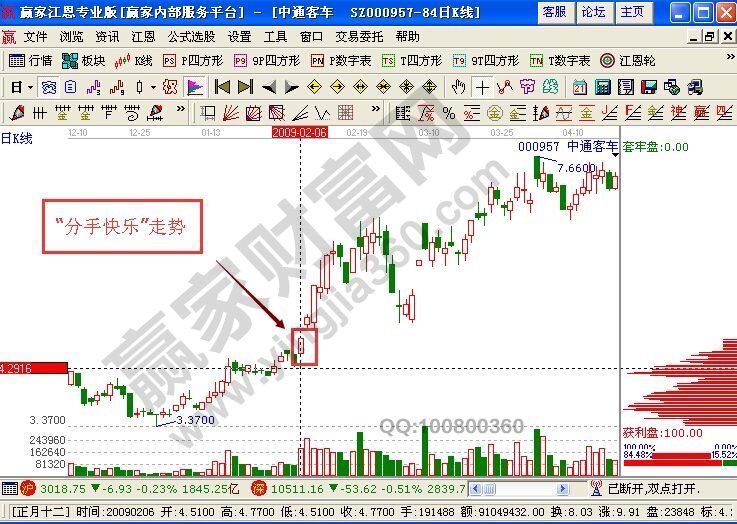 “分手快樂(lè)”捕捉漲停的追漲技巧