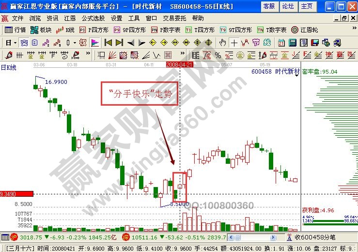 “分手快樂(lè)”捕捉漲停的追漲技巧