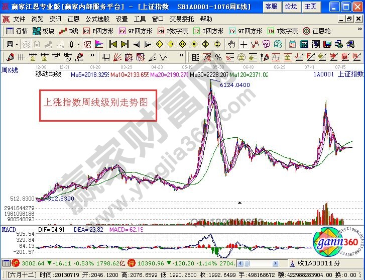 運(yùn)用纏論投需要關(guān)注的五個(gè)問題