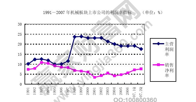 如何計(jì)算企業(yè)利潤率