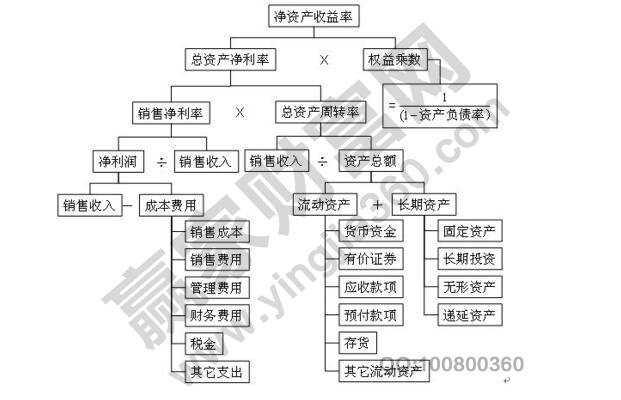 企業(yè)利潤率計(jì)算公式