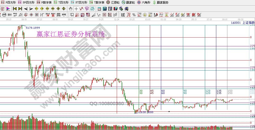 贏家江恩證券分析系統(tǒng)