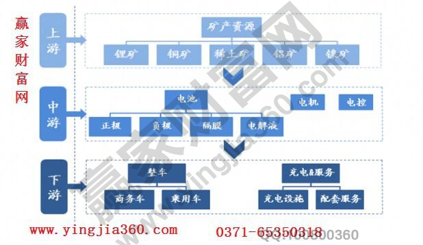 新能源全產(chǎn)業(yè)鏈相關(guān)材料知識科普