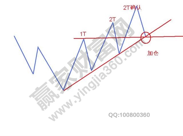 控制風(fēng)險(xiǎn)的2T法則