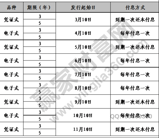 2016國債發(fā)行時(shí)間表