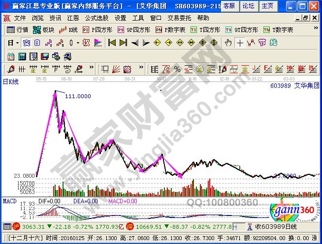 非常規(guī)頂形態(tài)的『特點(diǎn)+注意事項(xiàng)』