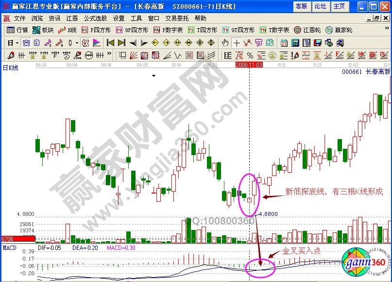 長(zhǎng)春高新000661新低探底線