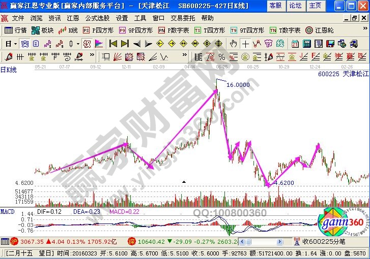 雙節(jié)棍式攻擊調整浪的內容詳解