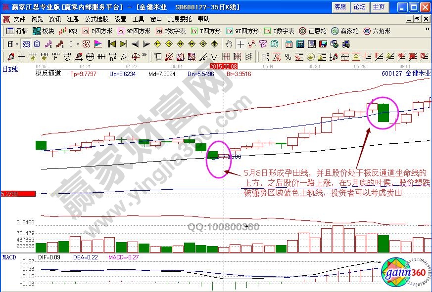 金健米業(yè)賣出信號(hào)