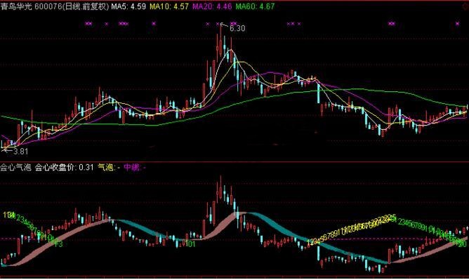 會心氣泡指標(biāo)公式