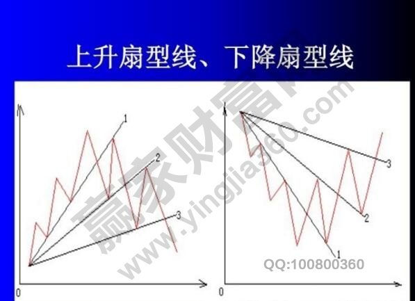 扇形原理應用