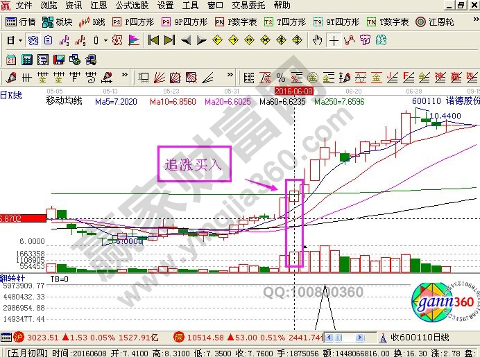 萬金油追漲戰(zhàn)法