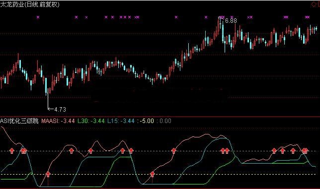 S理論指標(biāo)公式