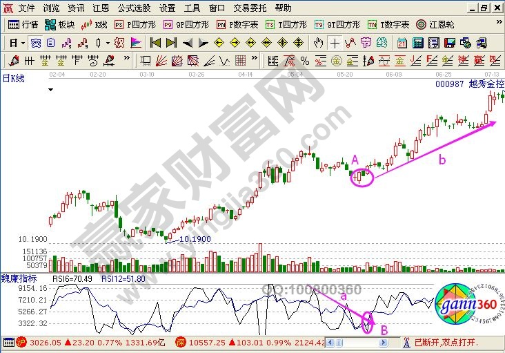 rsi指標應用